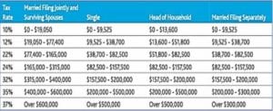 Individual Tax Reform Article
