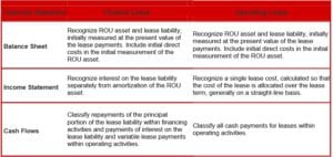 Lease Article